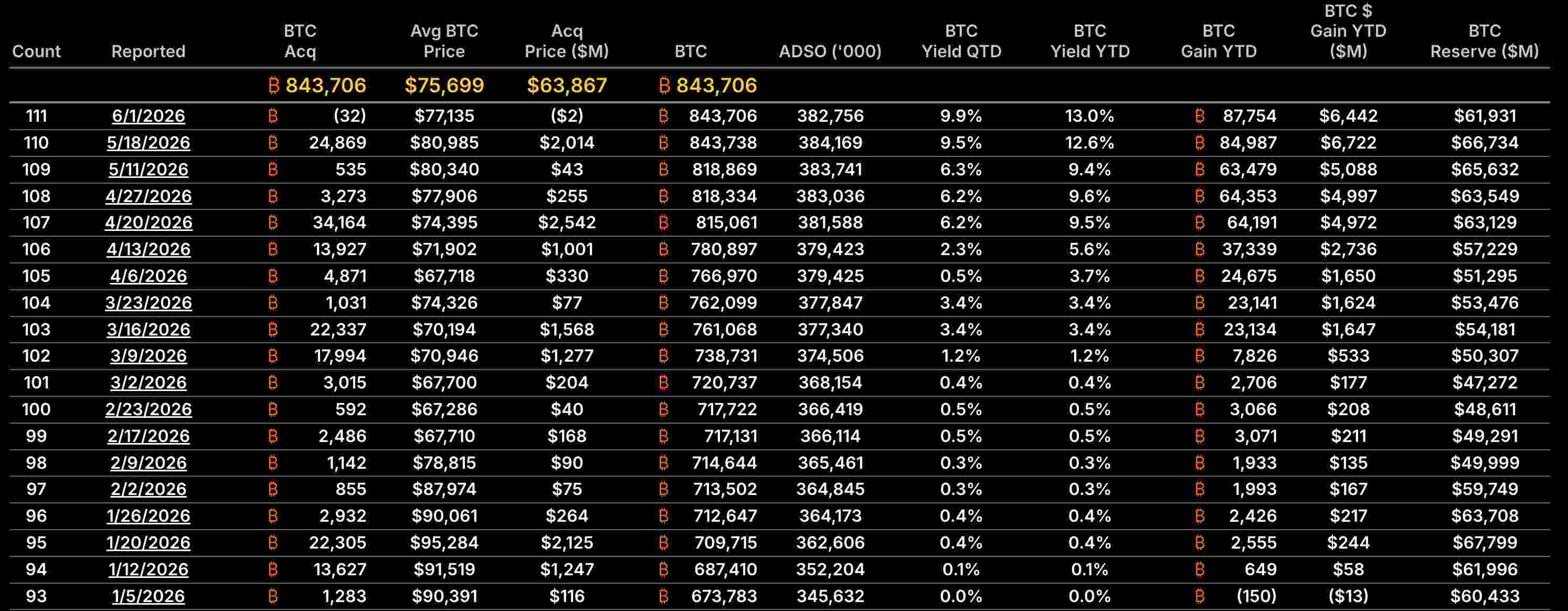 mstr-btc-4d251b0da97a4d1aa4cda481c64f6b5f