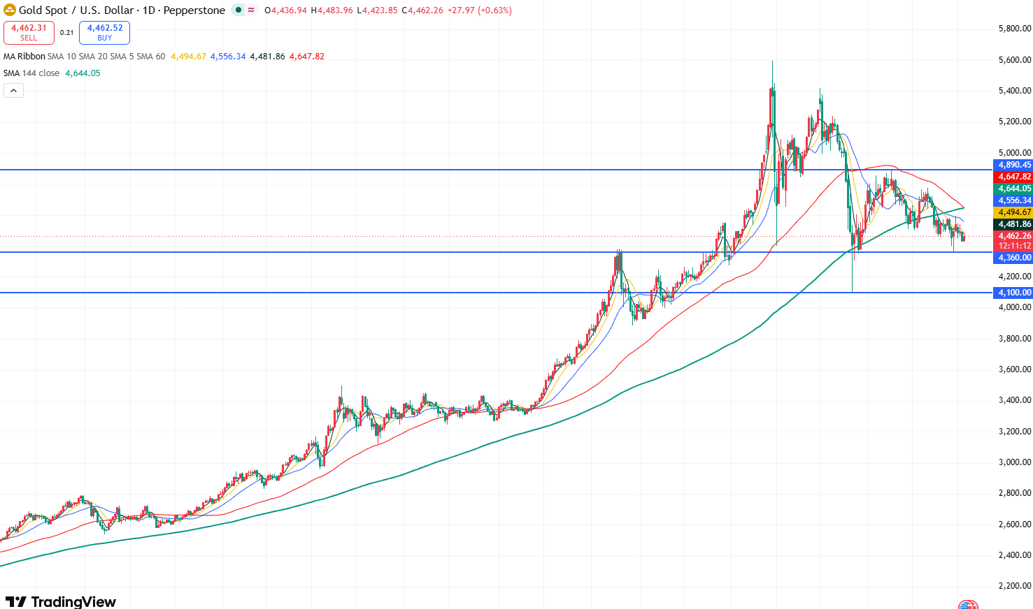 GOLD-59dc0e2162dd4a49a7e0e5f25269db2f