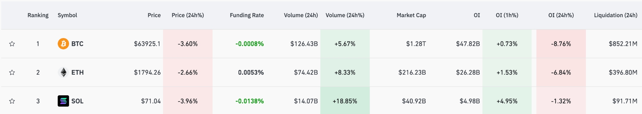 Liquidations-symbol-top3-ca99fdbcb9b748a3b3c48d4e6fc07161