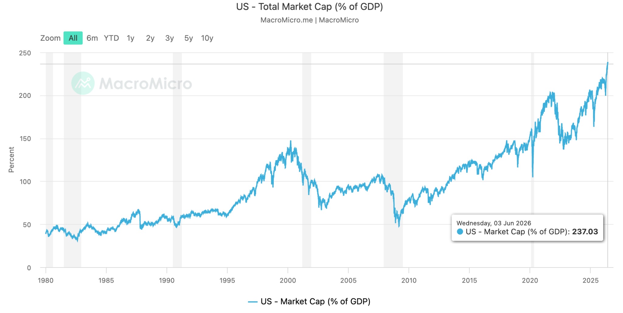 Buffett-Indicator-eb2b07d2fc9644789456d038c4573fb0