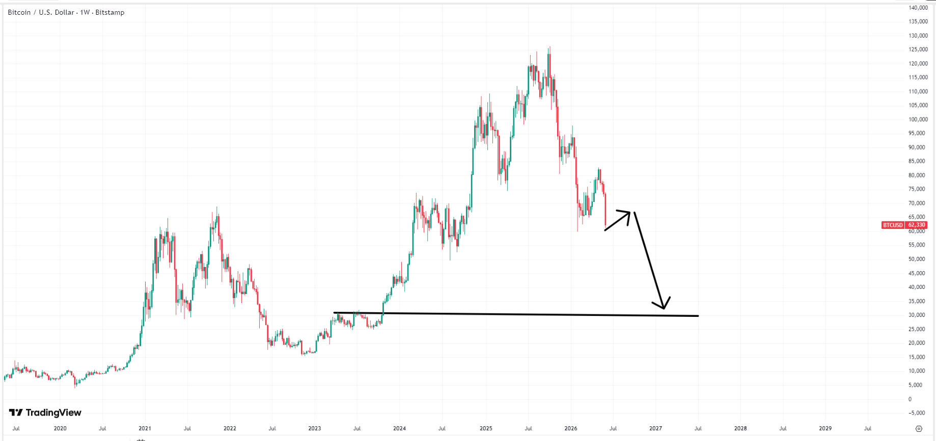 bitcoin-btc-price-daily-b8b67b1ed5d5401bb0e1dd542709a274
