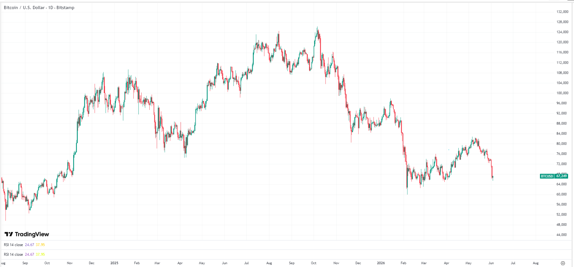 bitcoin-btc-price-e65e4df3818644678e025495d85dc94f