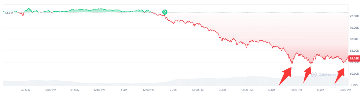 bitcoin-btc-price-f37ecb8adc2248a797ad477710733d90