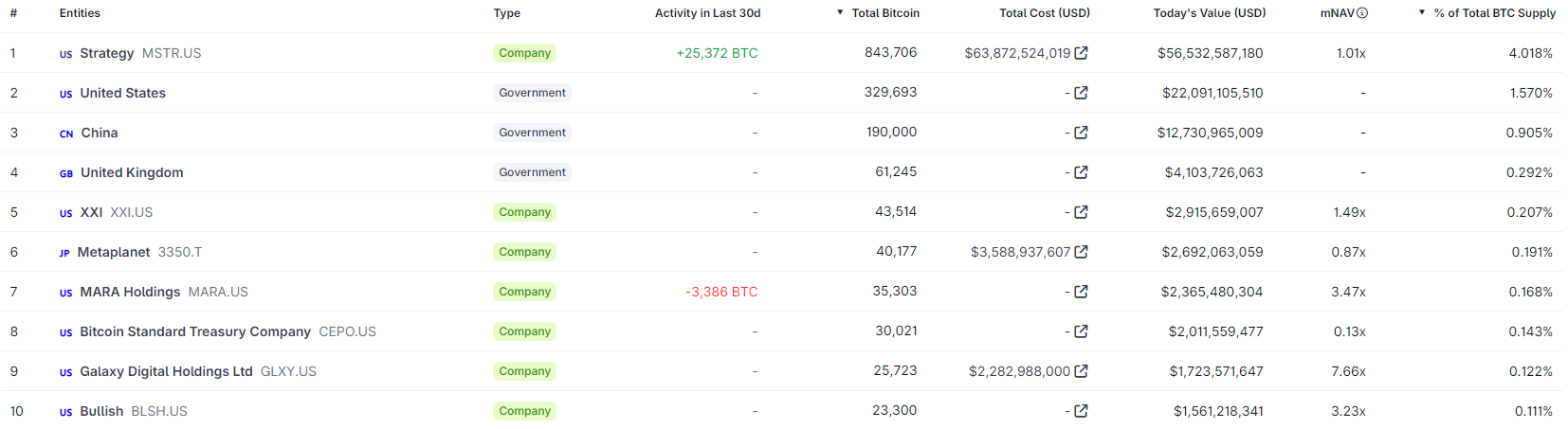bitconi-btc-top10-1758645a97fd4b72ba94742e35f9745d