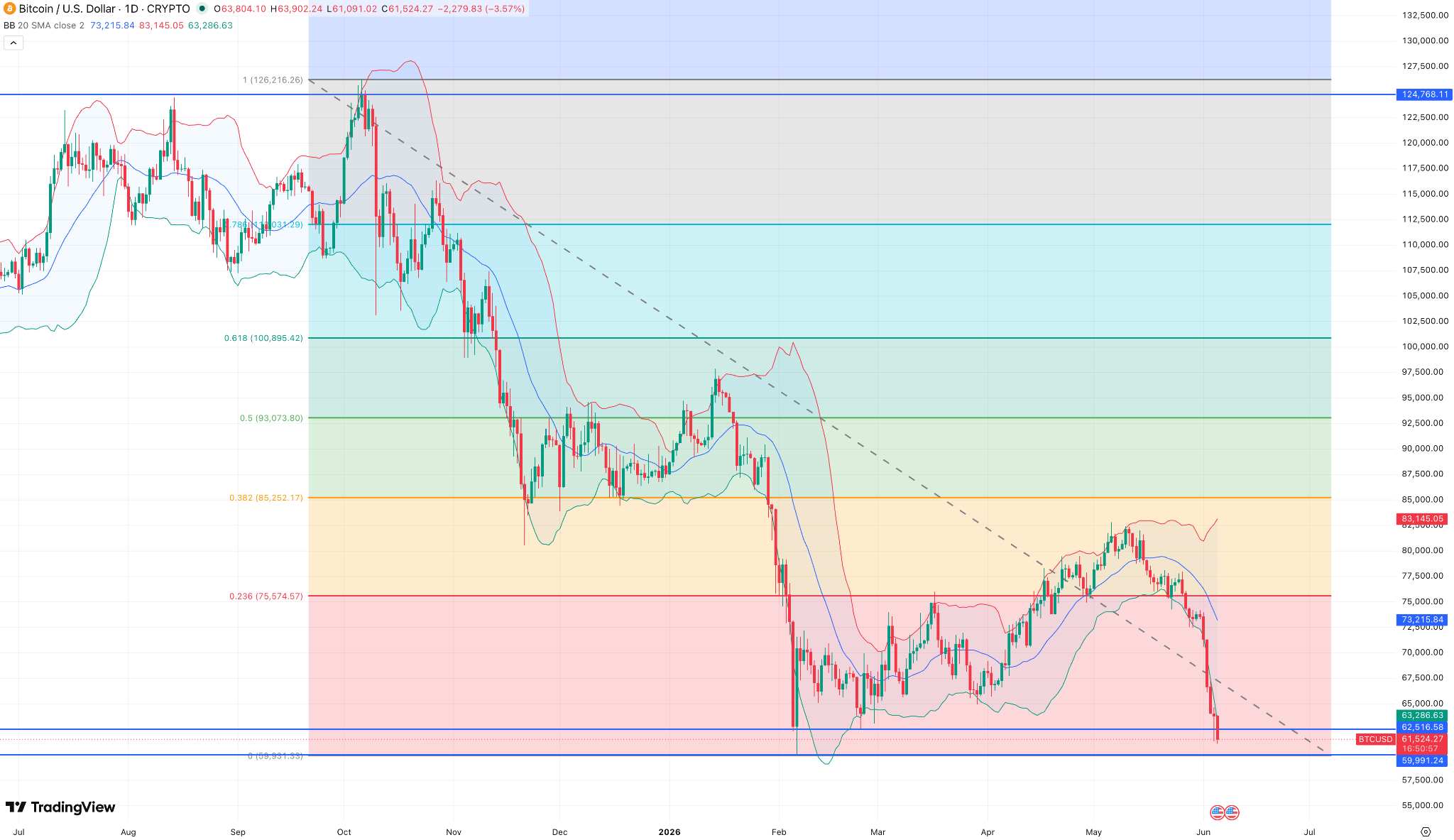 btcusd-price-19f346a6ea77477d97d0b727b9c2f95f