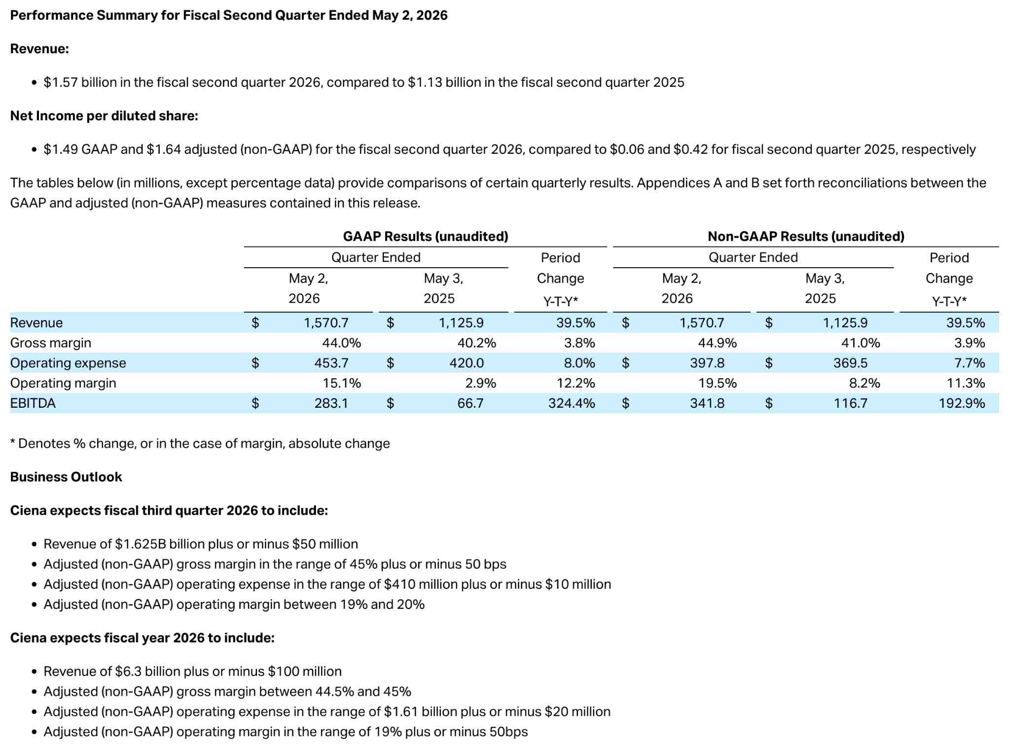 ciena-financial-report-73bf81f0fbc942648f86f7af1e5ba8e7