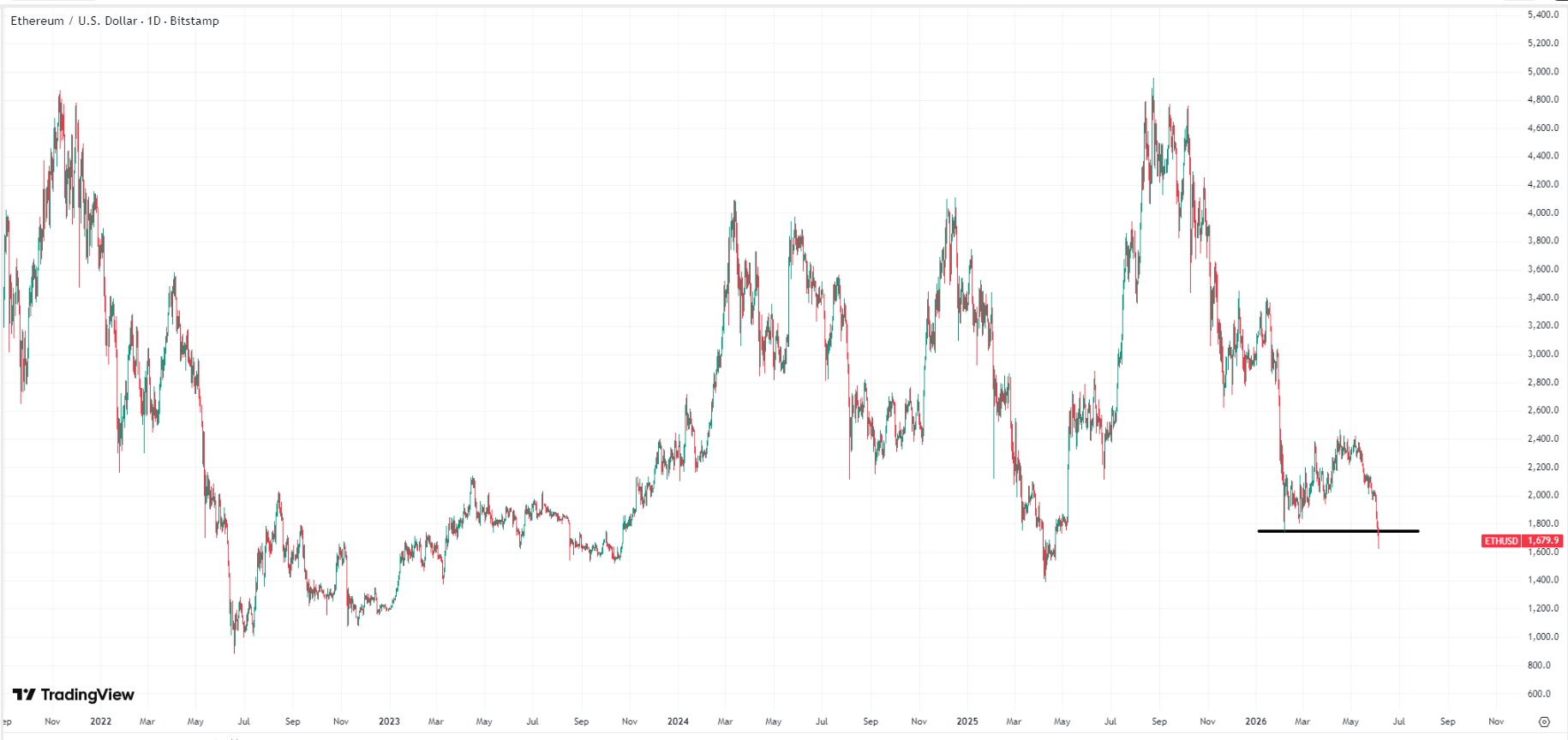 ethereum-eth-usd-price-5b902c12b72d4f35a644287a04c36694