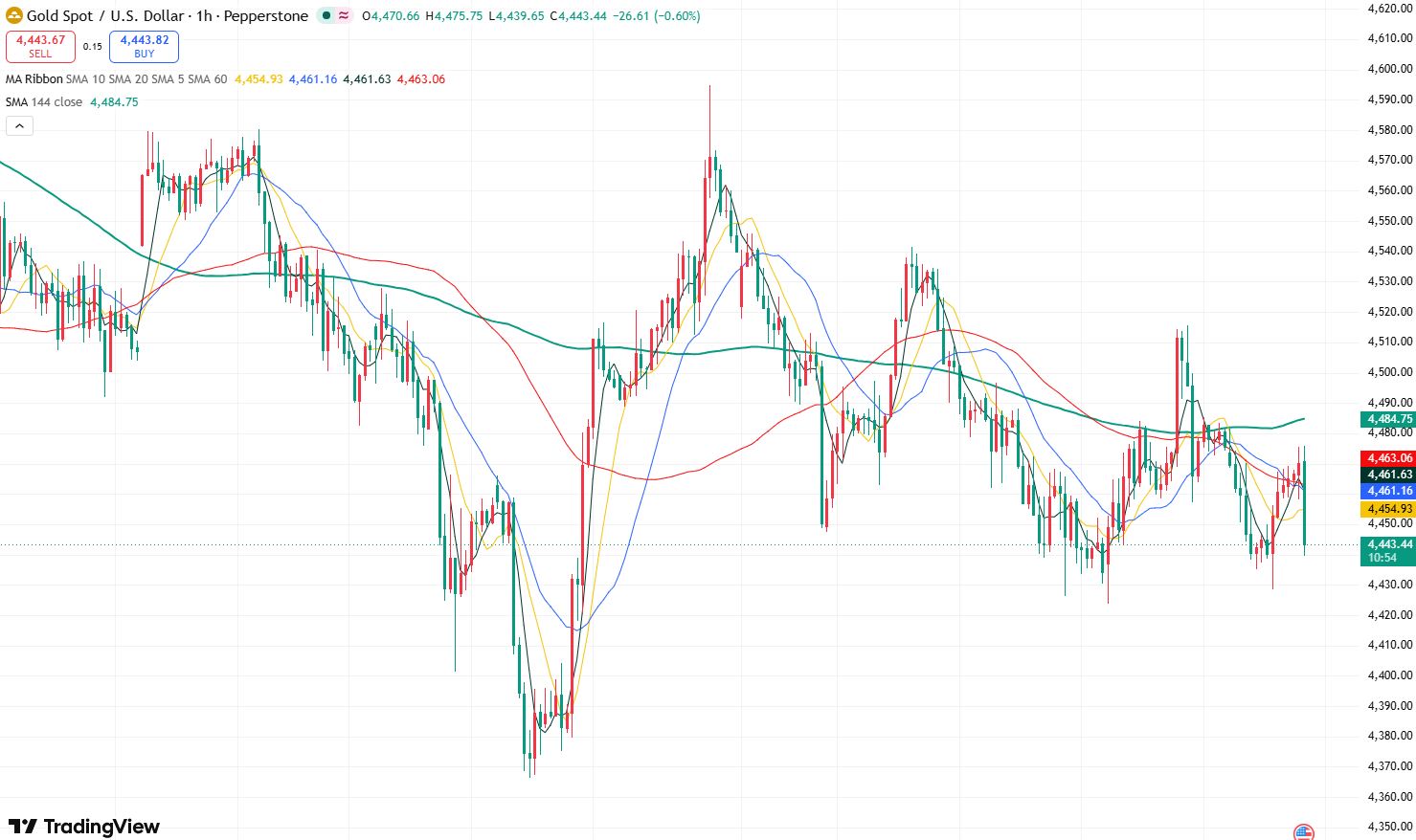 gold-b73f9182acd943758a3c1232e9cf8a0a
