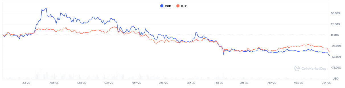 xrp-ripple-price-9fcef0999e634ee6ababa6229742f702
