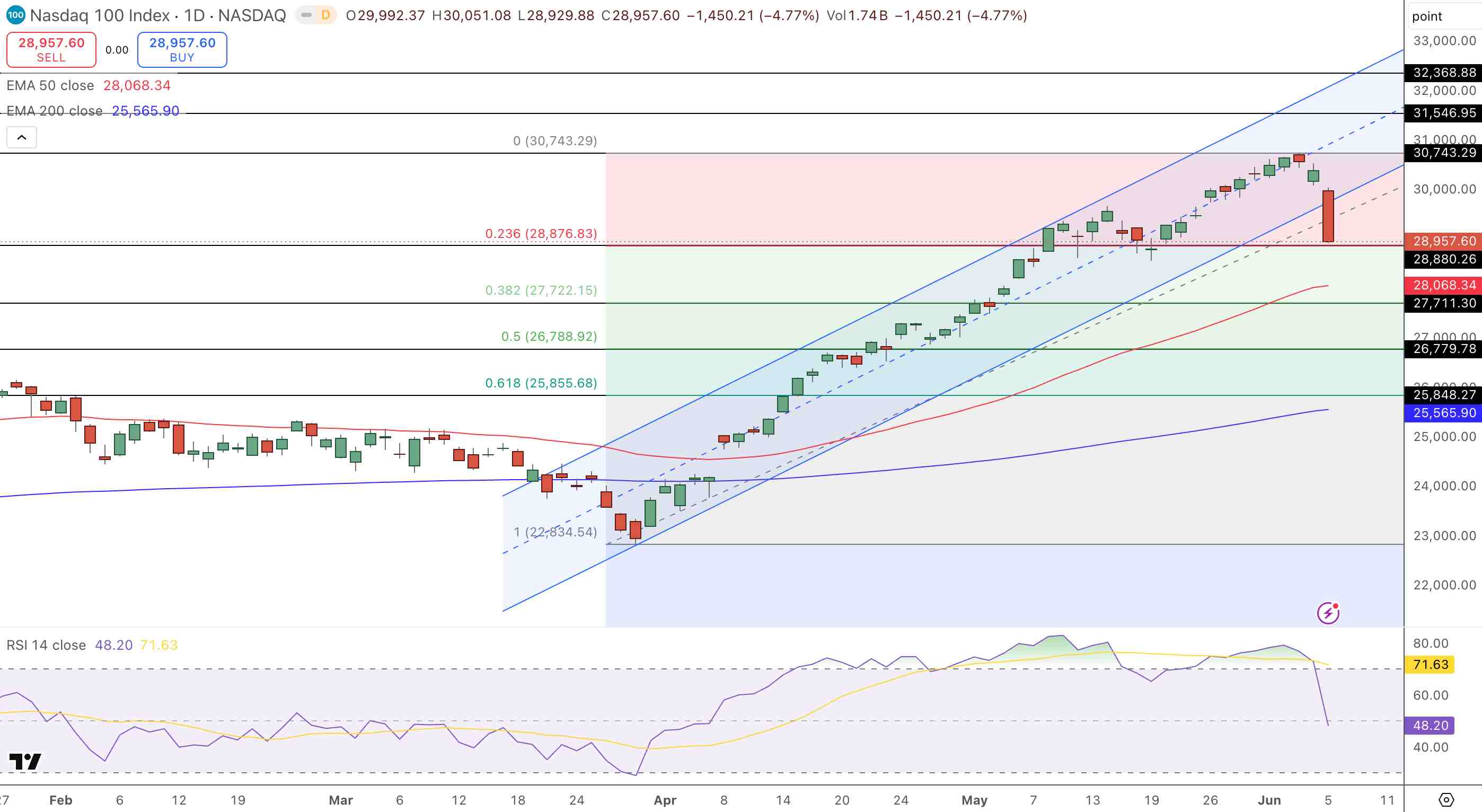 NASDAQ0-3732b74f8b4e4a7b82cf92ac4728e871