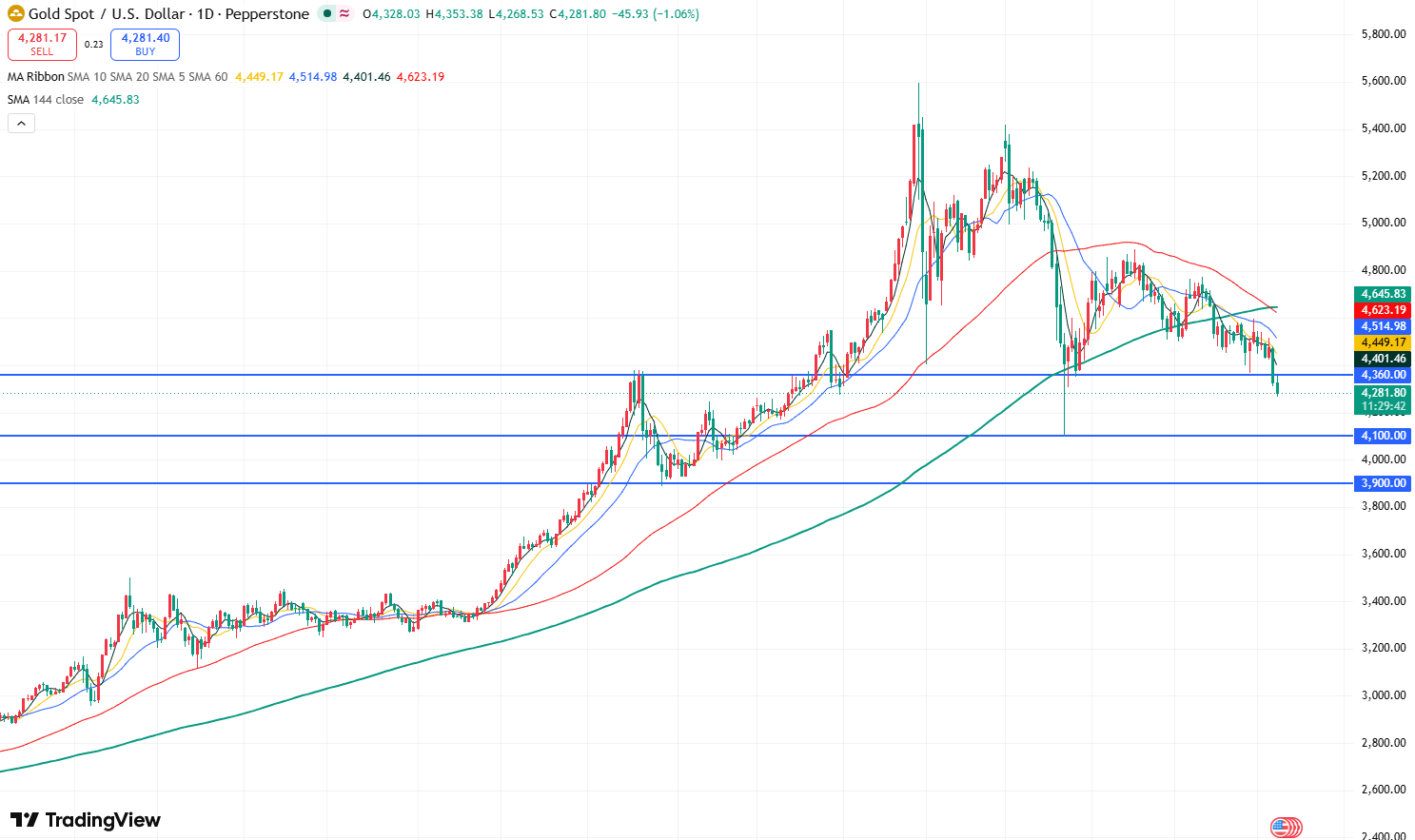 gold-3e76abd7f0184e1bbdc6e170ff766b2f