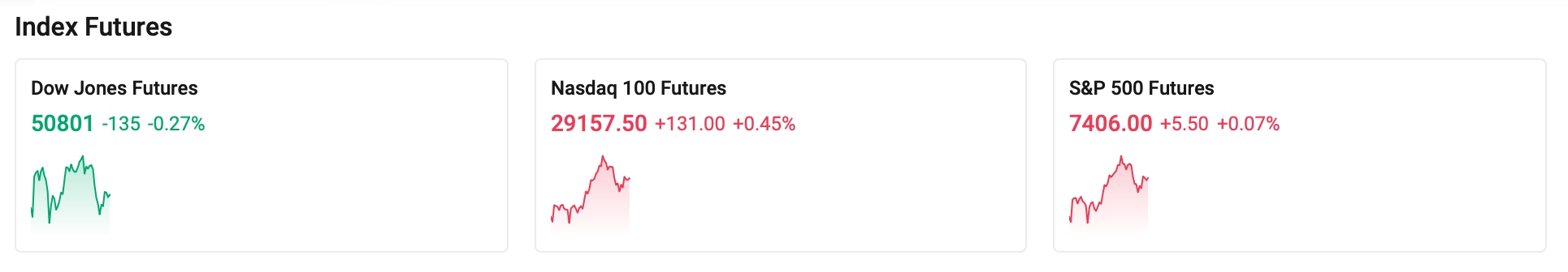 index-futures-3f03a964be3b4b6cb70e8b731232c966