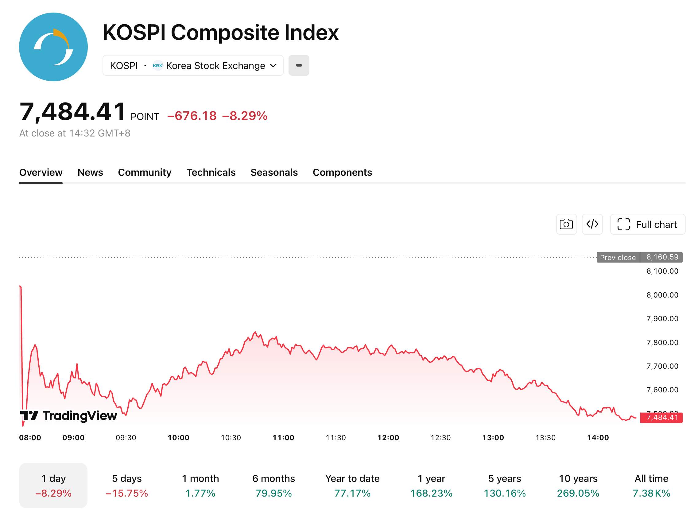 kospi-608-1-9ba37ece83fe42dcbf779b8756069072
