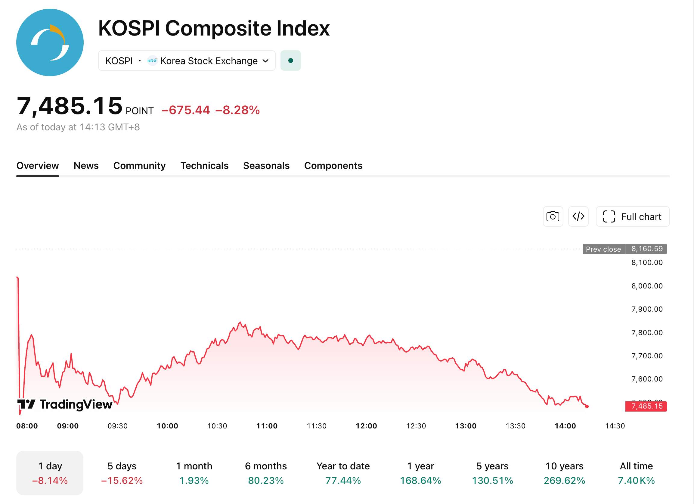 kospi-608-1d43ec46425e4db58963c392063bc39c