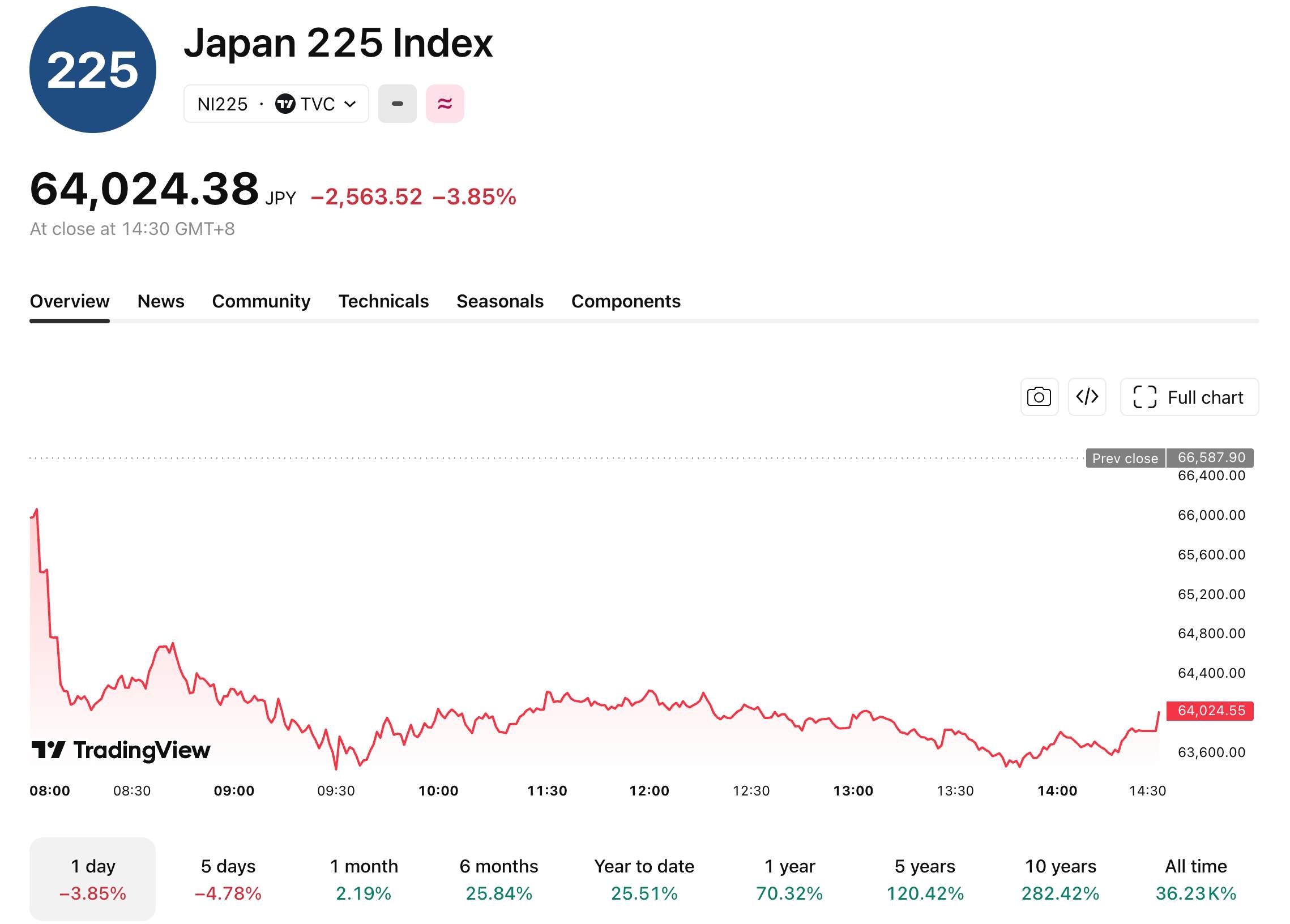 kospi-608-2-f03c1e4a49a64f8e80b61269c9196621