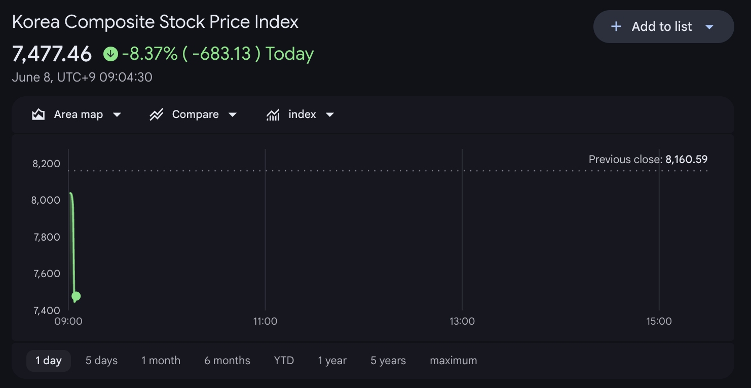 kospi-index-0608-00edb2d2be7747e5b41c66625ee44c62