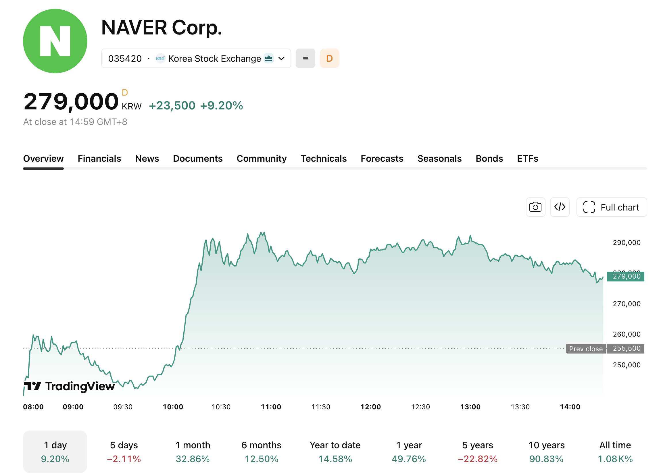 naver-81a53179a8cb401babc1658b8ddea2b3