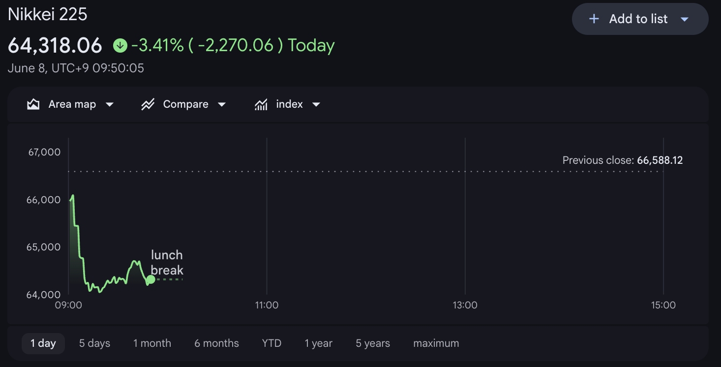 nikkei-225-index-bf9fed9cad7d4757b91f45c03900a8b1