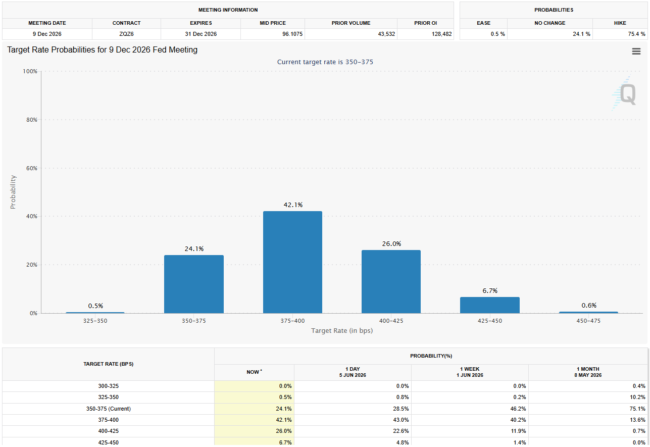 rate-fed-dec-710eb08f259d42f1bb98502a221cdba7