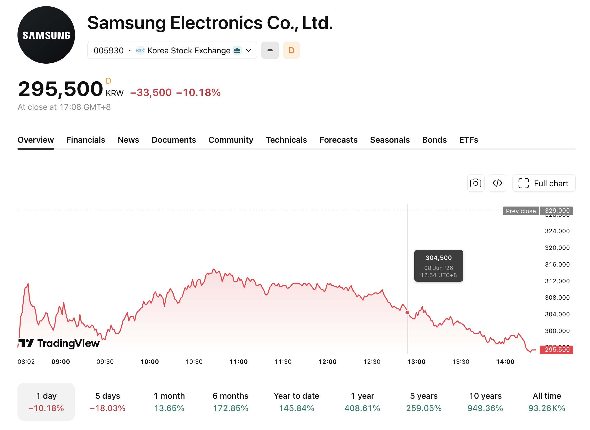 samsung-608-368855ec45114de78769f183c69de0c6