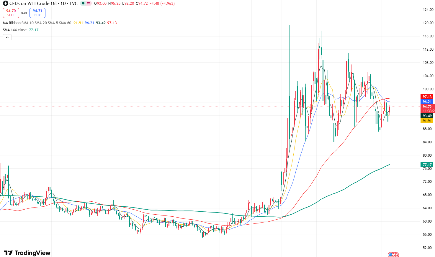 wti-6180bcba54294c249fd4ebbd62a8889f