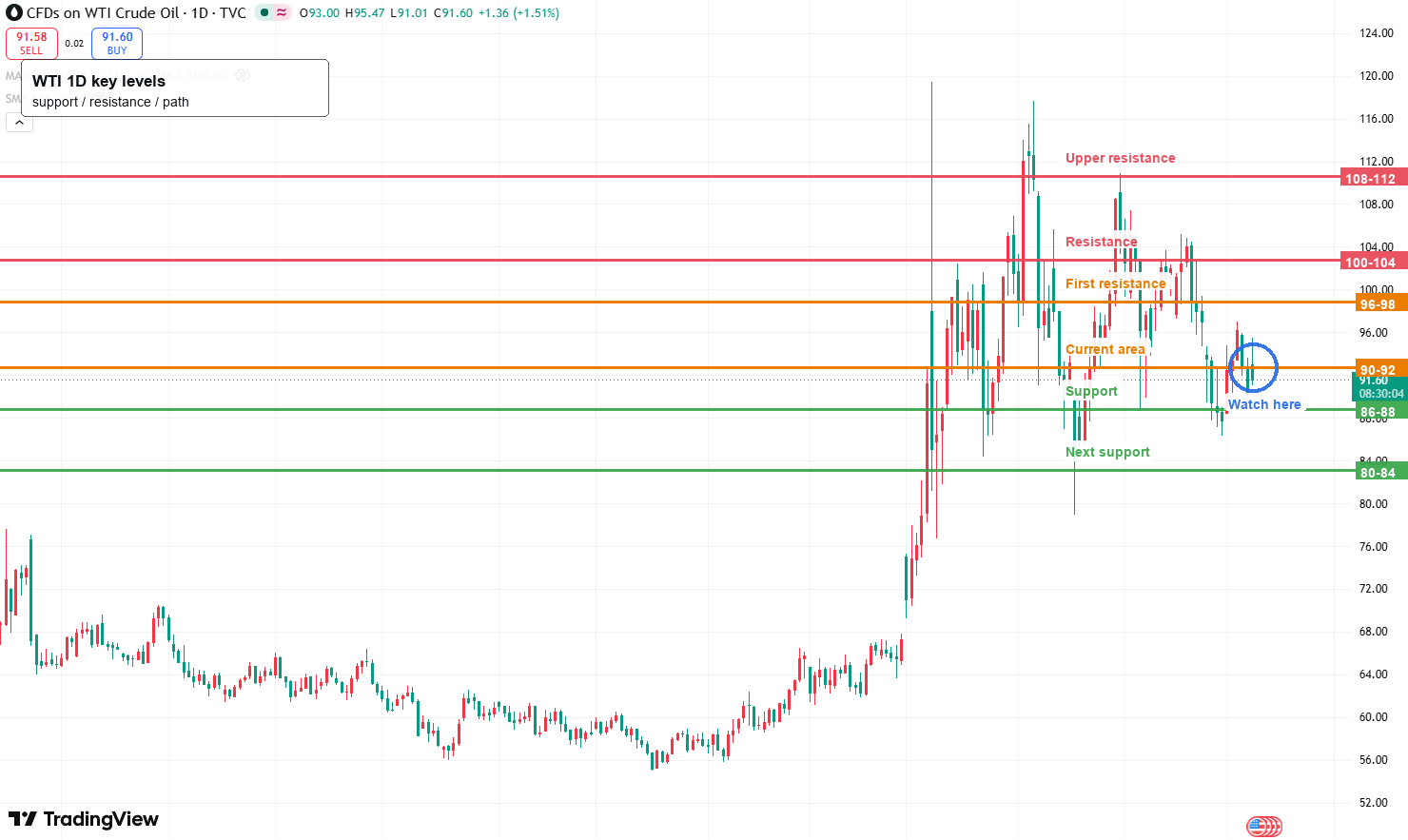 wti-a6d1ad43e3eb42349a9e2b7c75b63c5e
