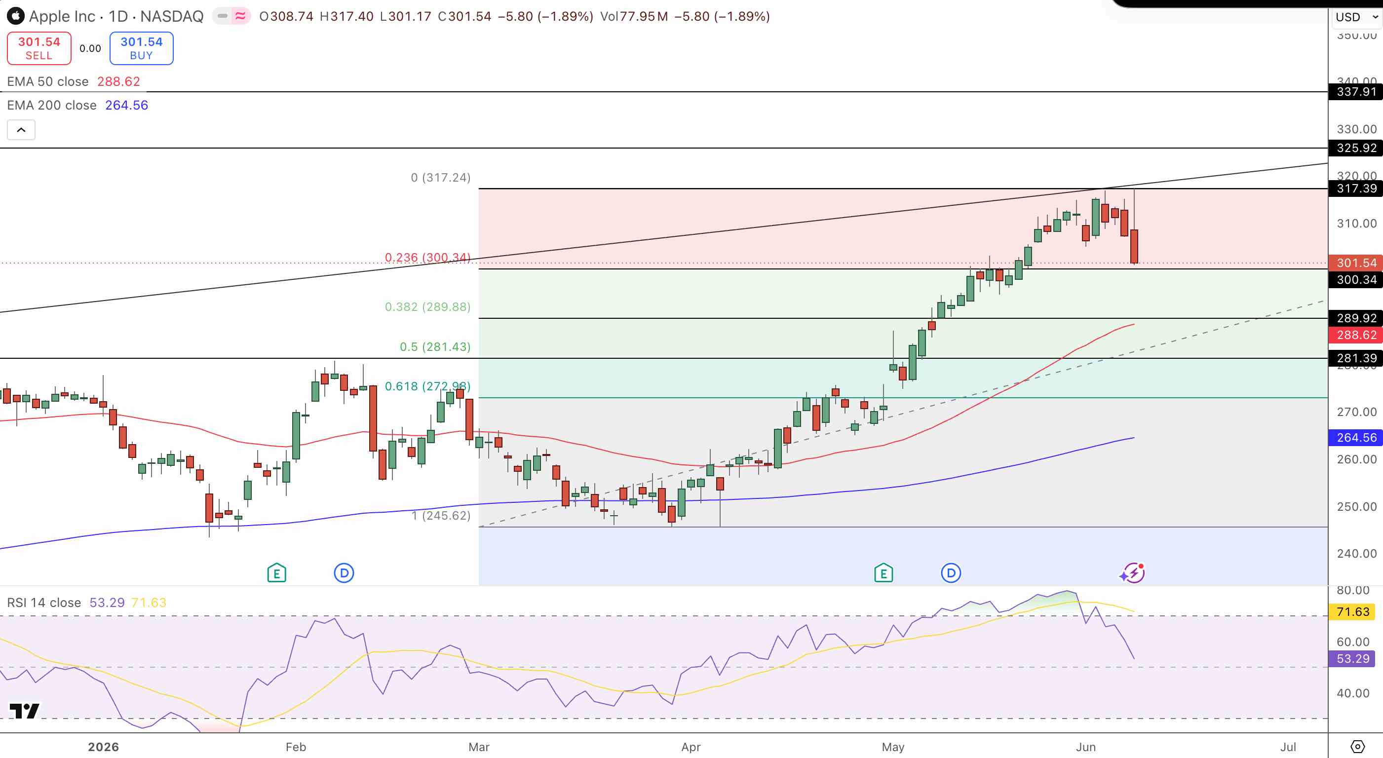 AAPL0-51fd514fe142424a888bc9ba871f3cbe