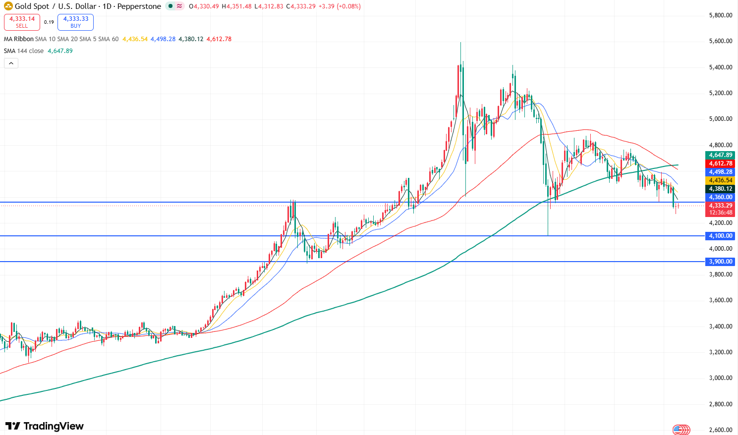 gold-98a0e58f1ba54d559f07e02004441df5