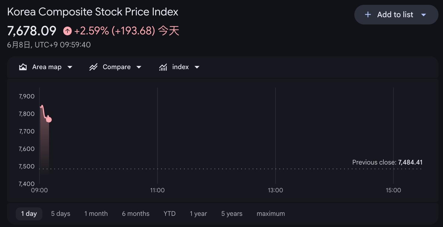 kospi-index-0609-8737b3f25b004380accb286d68daa21b