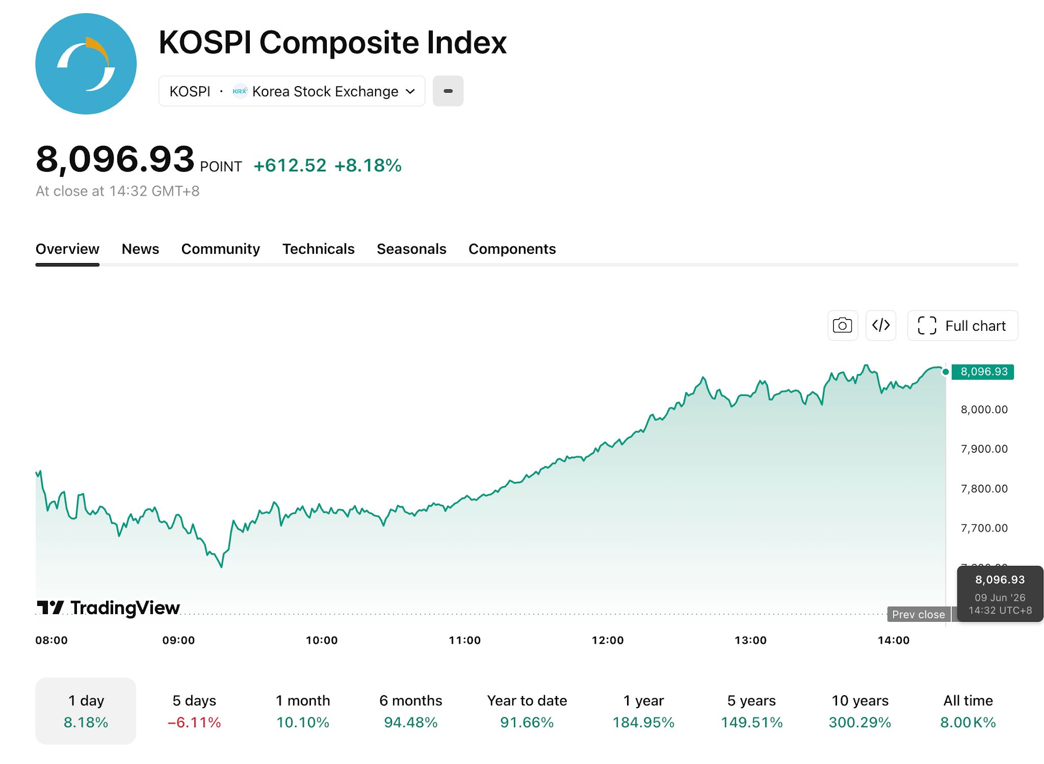 kospi-1