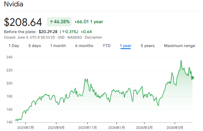 nvda-7e2c4f7dd2be4395ad43f49681f04fb5
