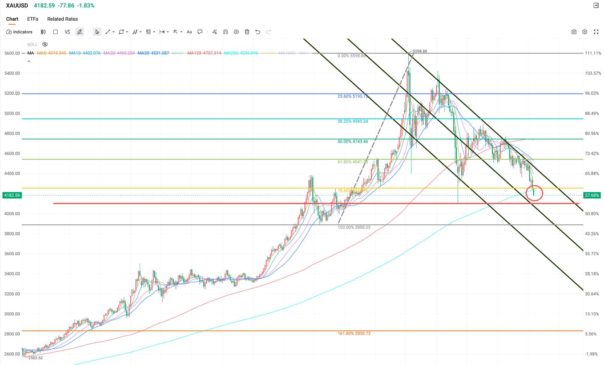 XAUUSD-GOLD-c4da8881b0734bcc8ac7162c700540f1