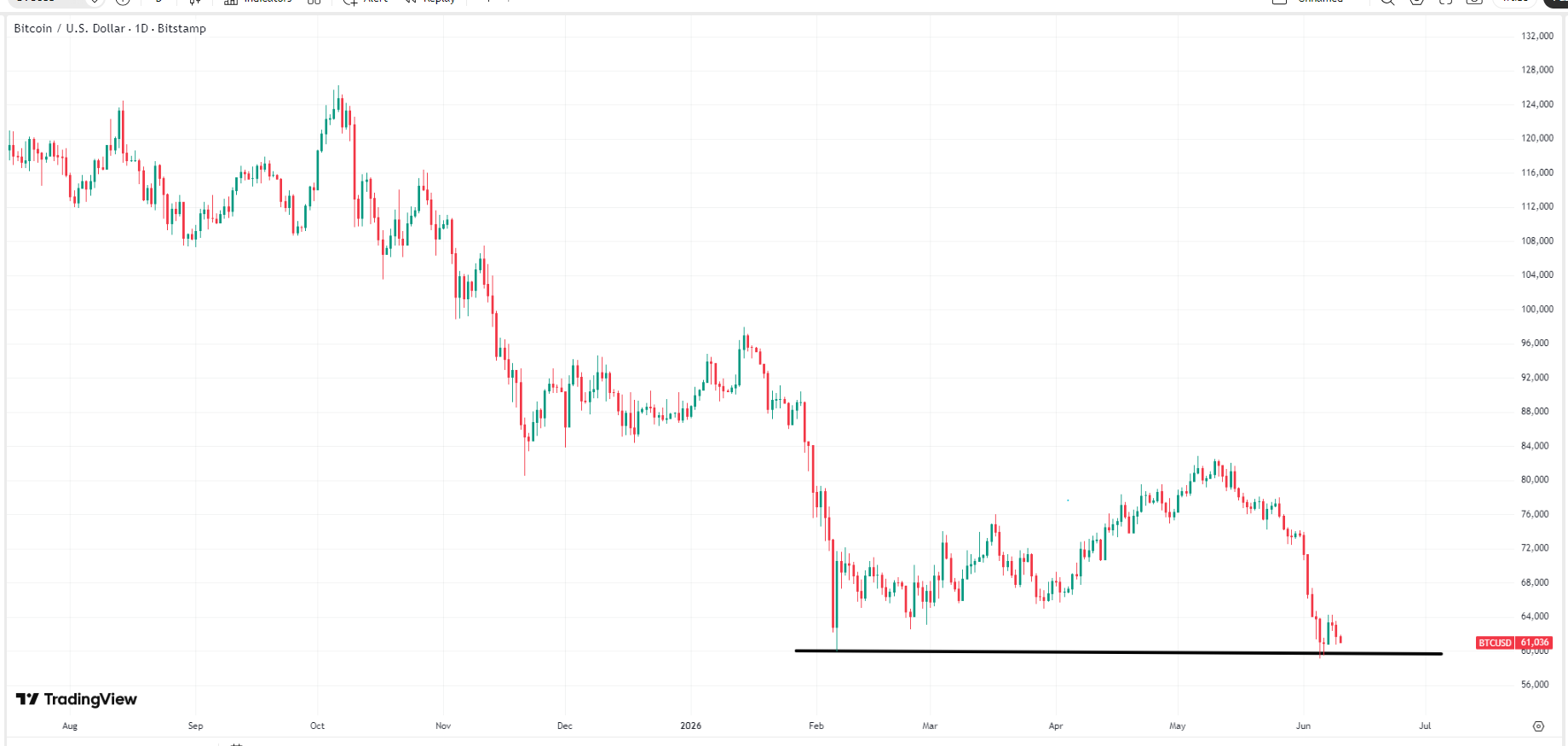 bitcoin-btc-price-c6fdf47cd52c4a9ab181034a0fdc57e6