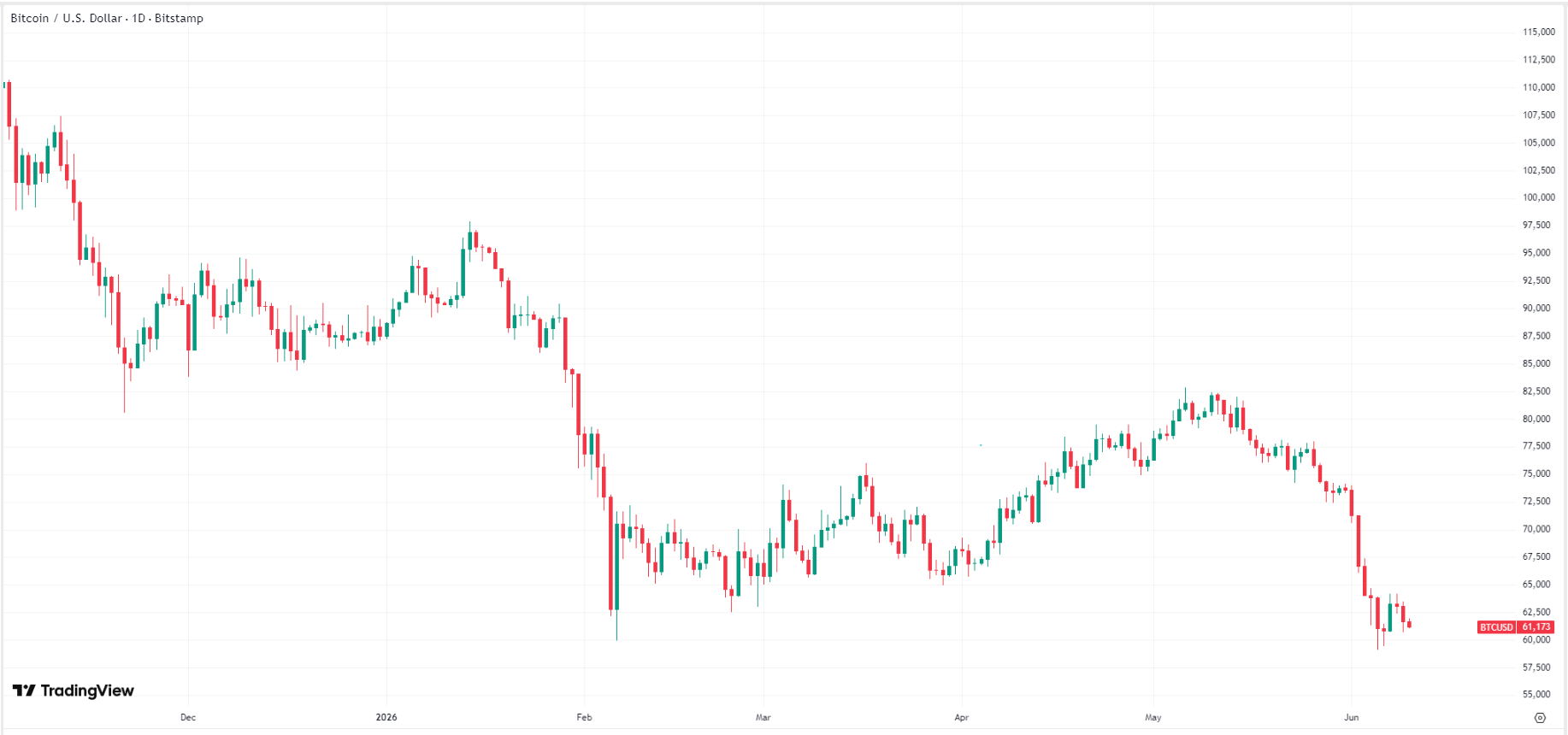 bitcoin-btc-price-dbddfe0ec0f7472ca2de3464a679bf91