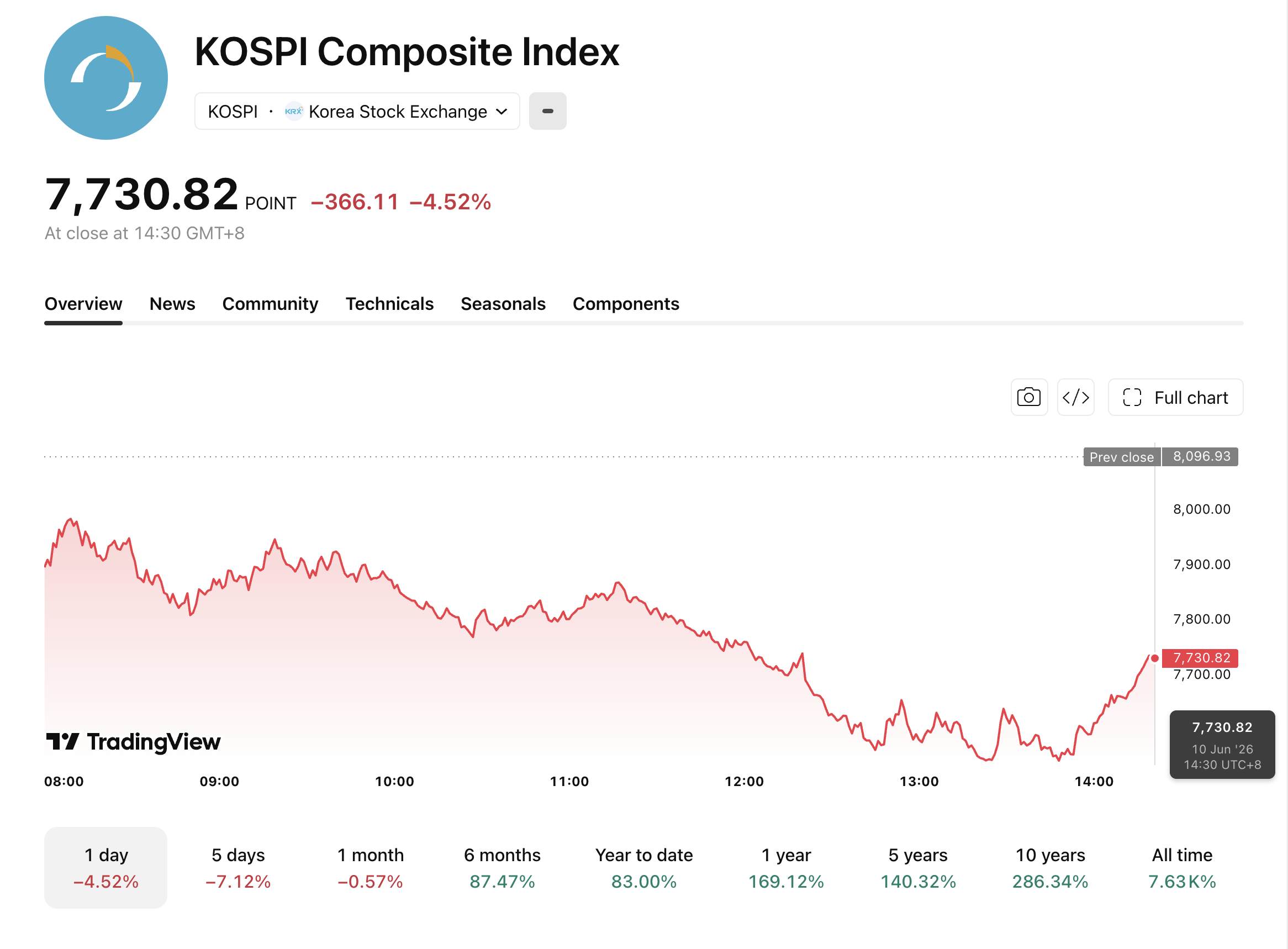 kospi