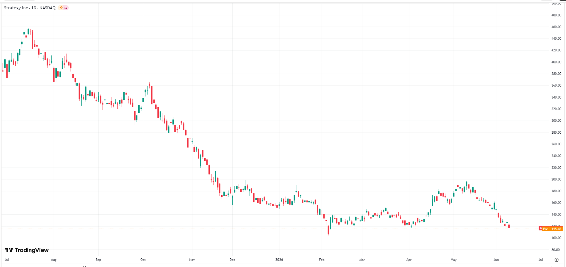 mstr-strategy-price-f3d4d5644036438ab7274c5dbd68cffc
