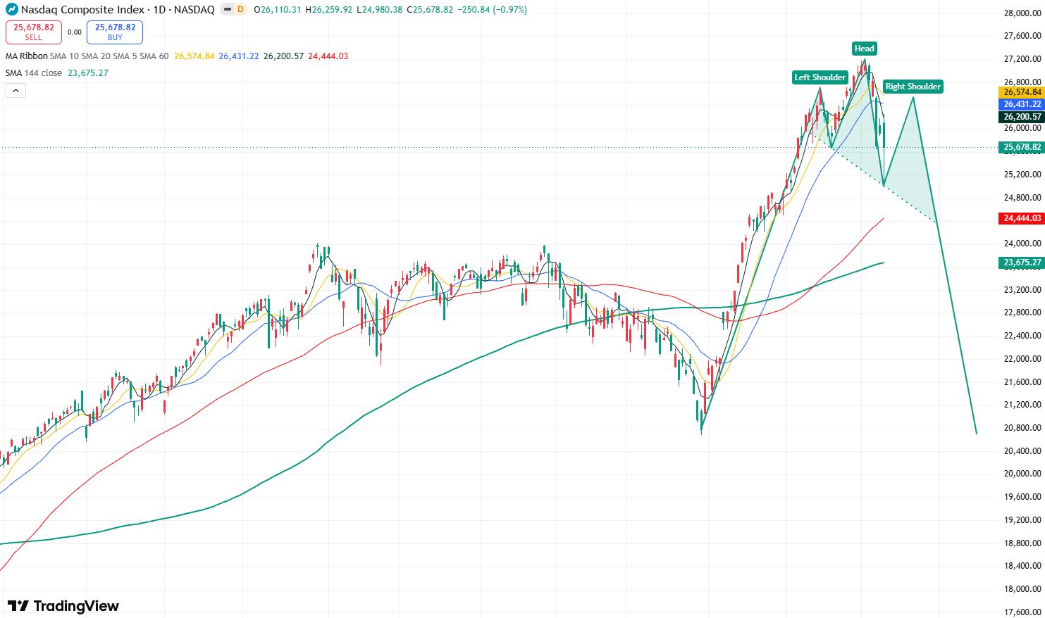 nasdaq-f2522a60131146feb23a8a9ec78f2572