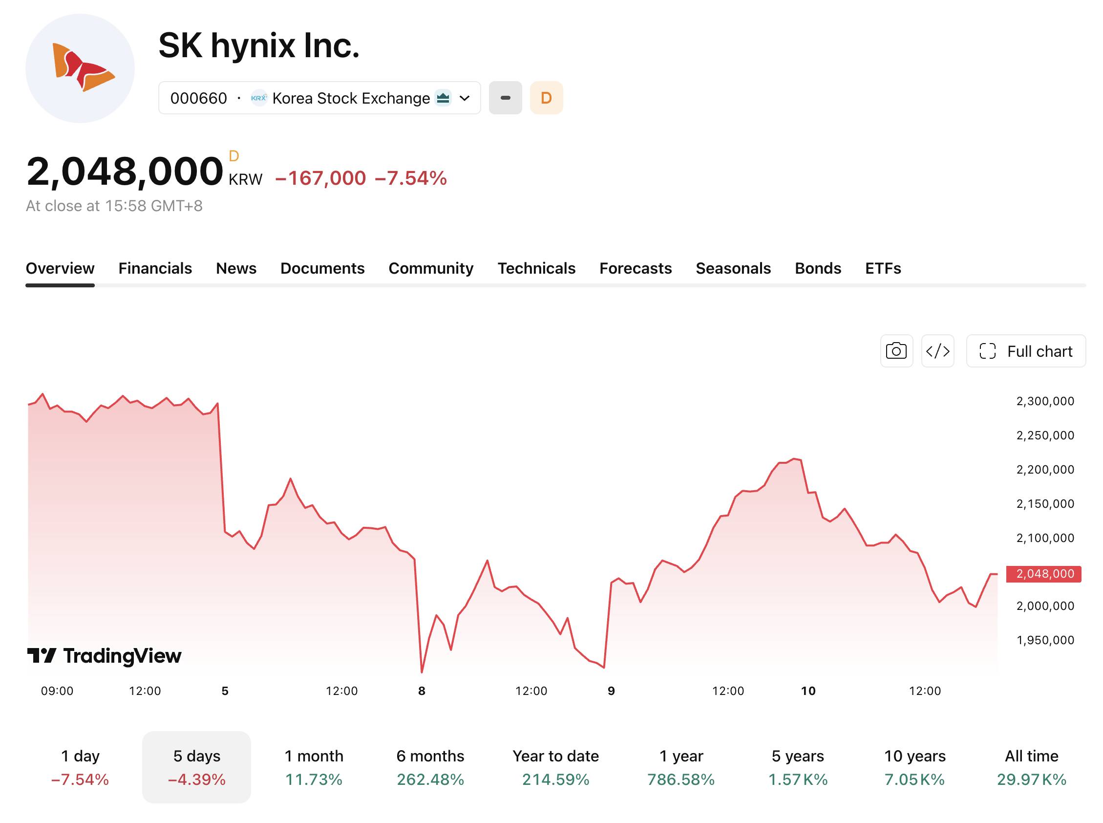 skhynix-610-7615ffca85e446ad87934aa78496f2f1