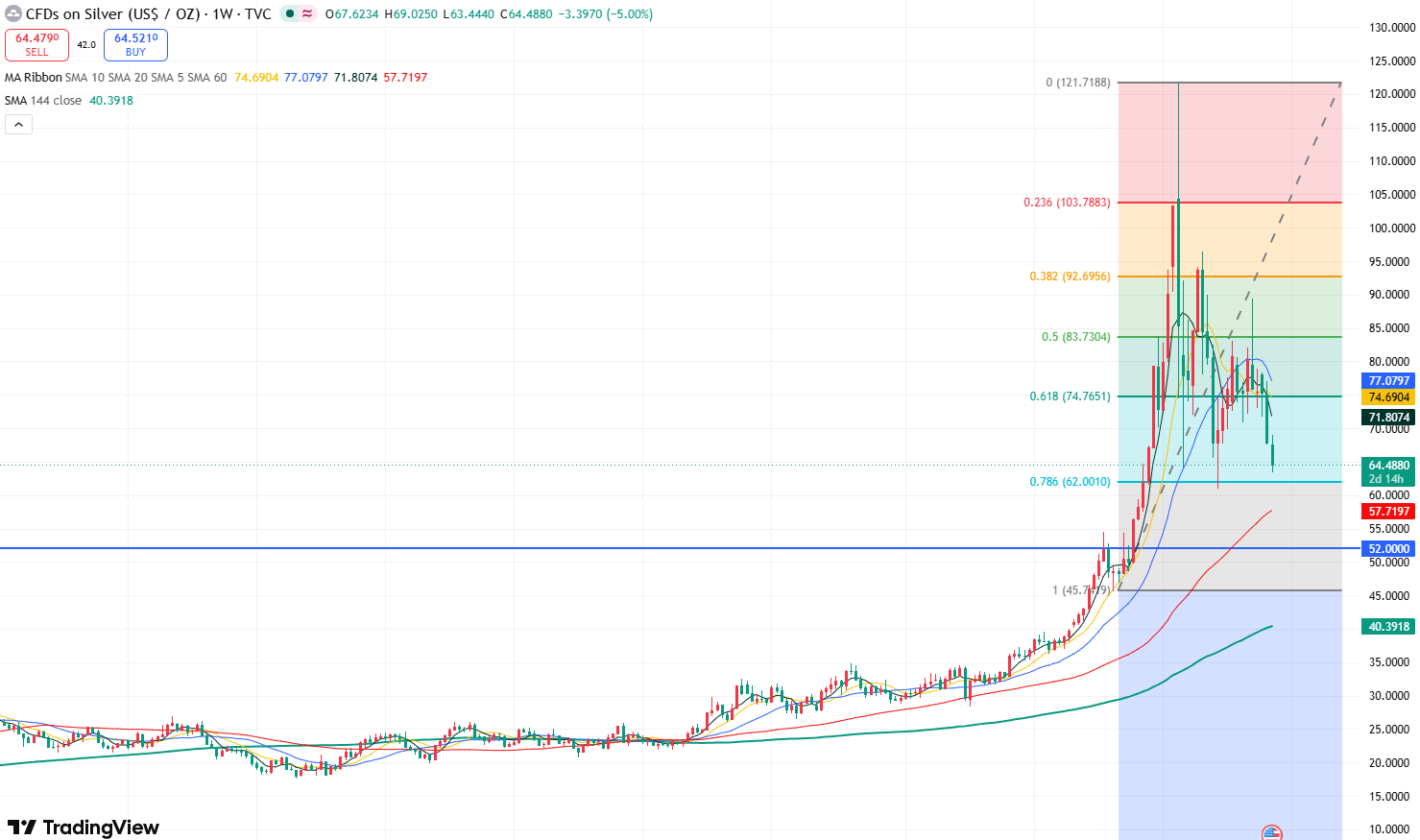 xagusd-31377565933a4ddc9954730fc240164e