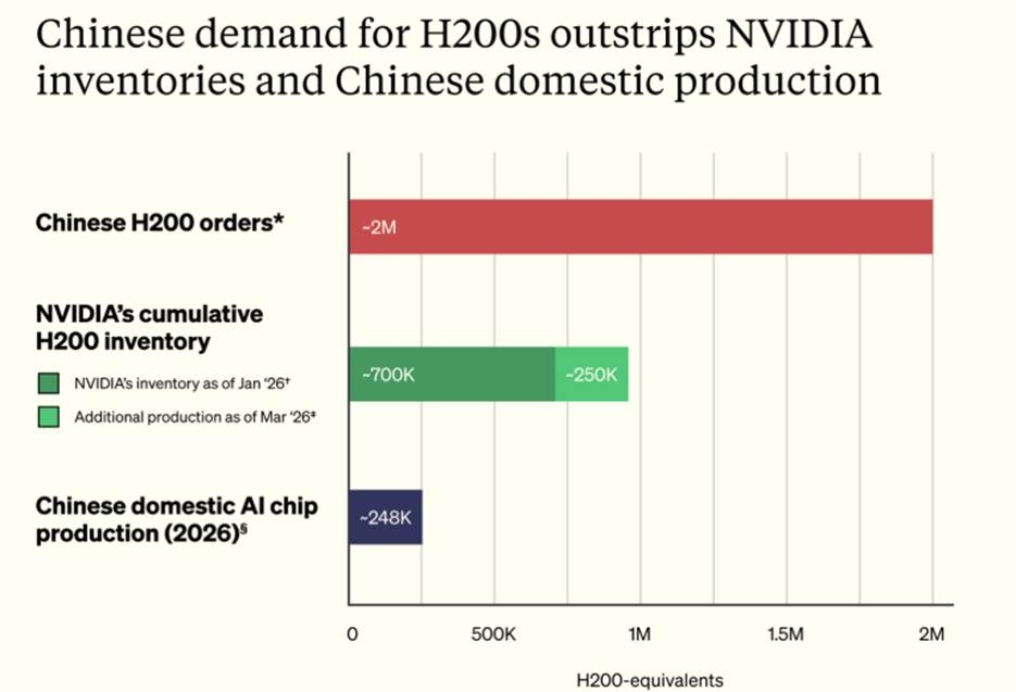 demand-h200-57092e44882449839d5f00570f622a6a