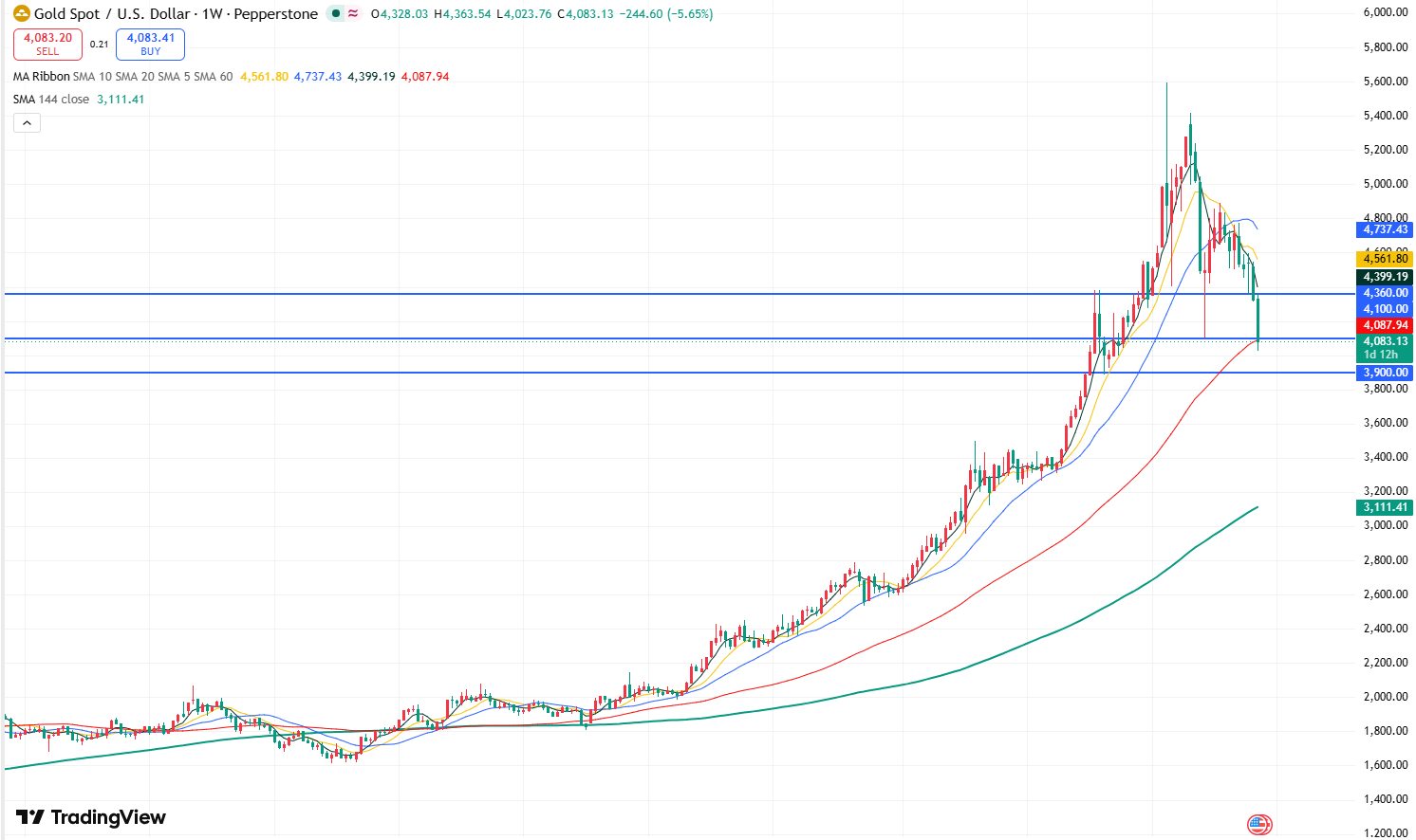 gold-a26ebea1fd384fba8d7217d37de5aeb2