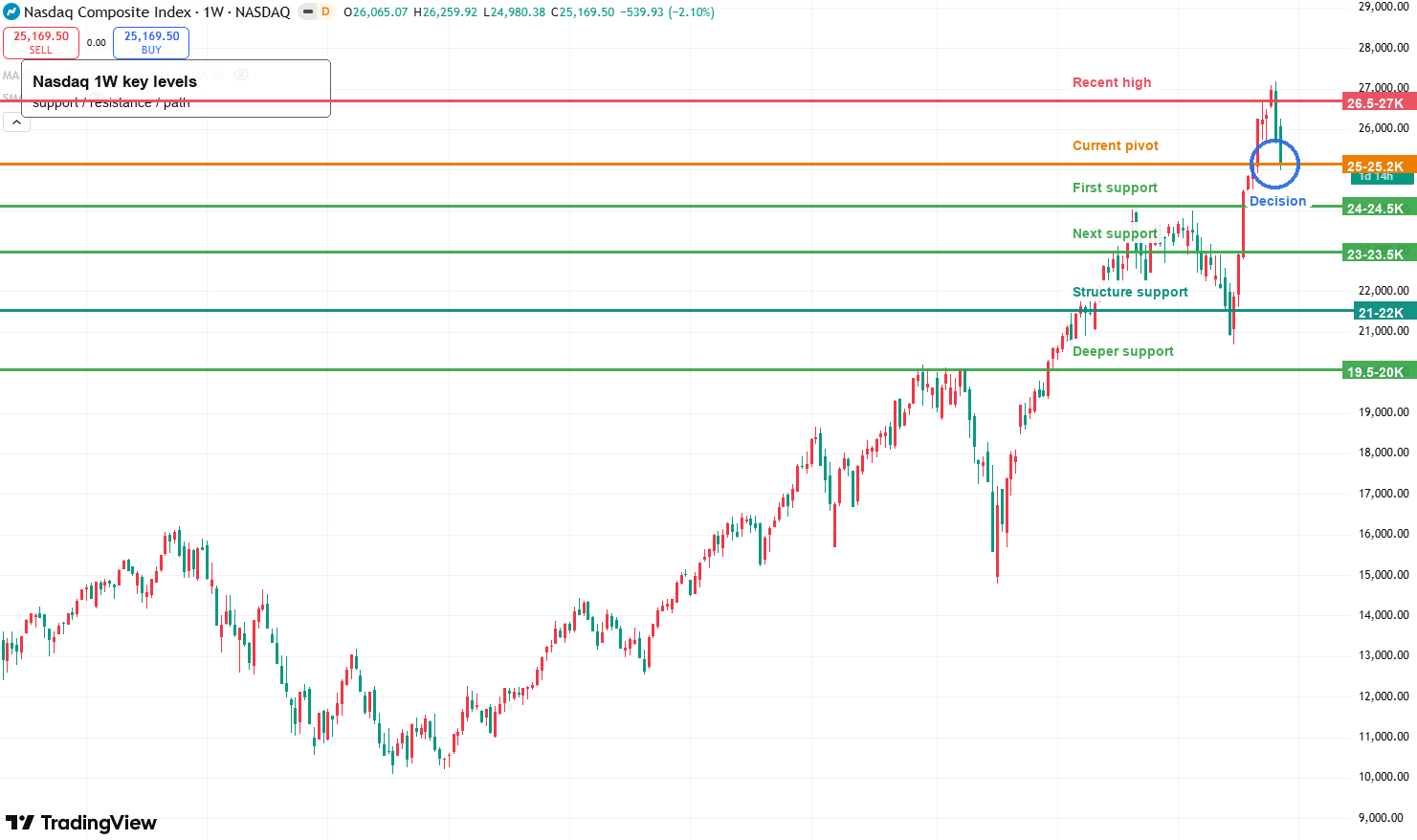 nasdaq-314350b415614904b0321b7c73f4e17e