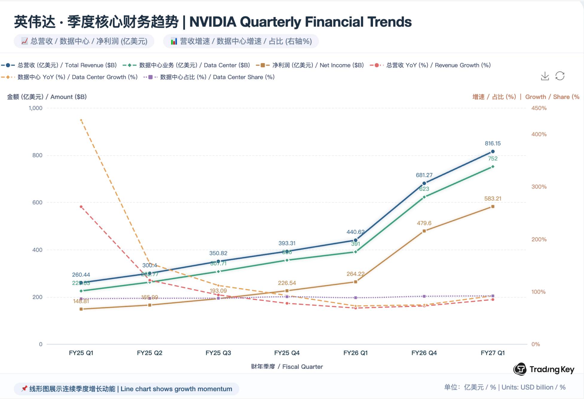 NVIDIA Quarterly Financial Trends
