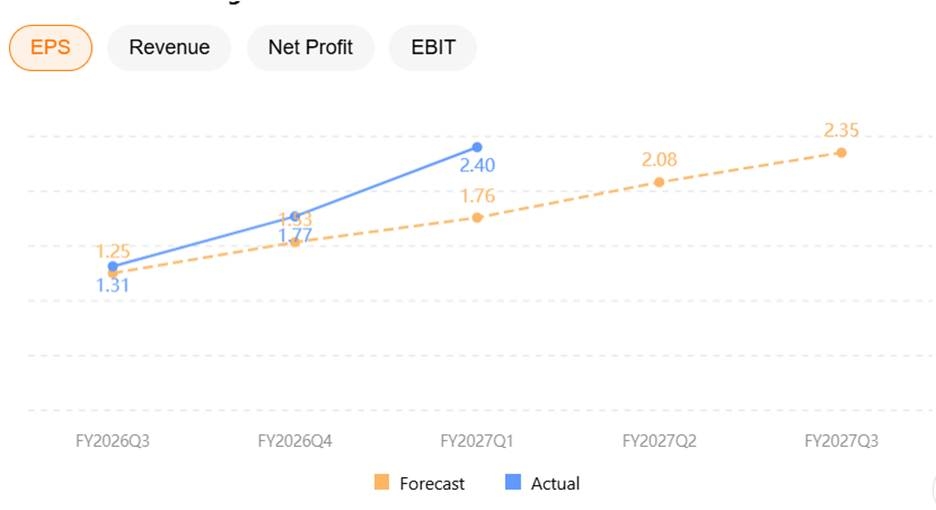 nvda-eps-e3d91c83d5444935a00f1388ca95d79d