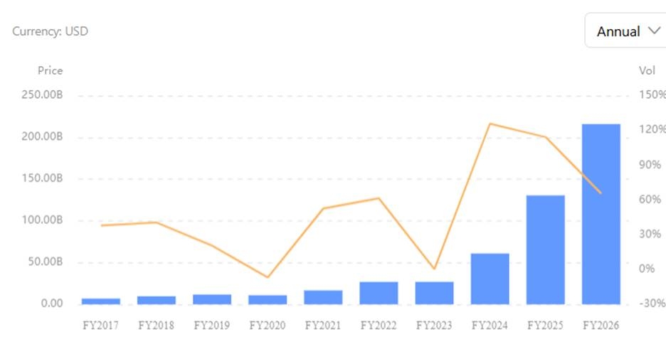 revenue-nvda-7dfc96fdea9947c18182f6776df9fe1a