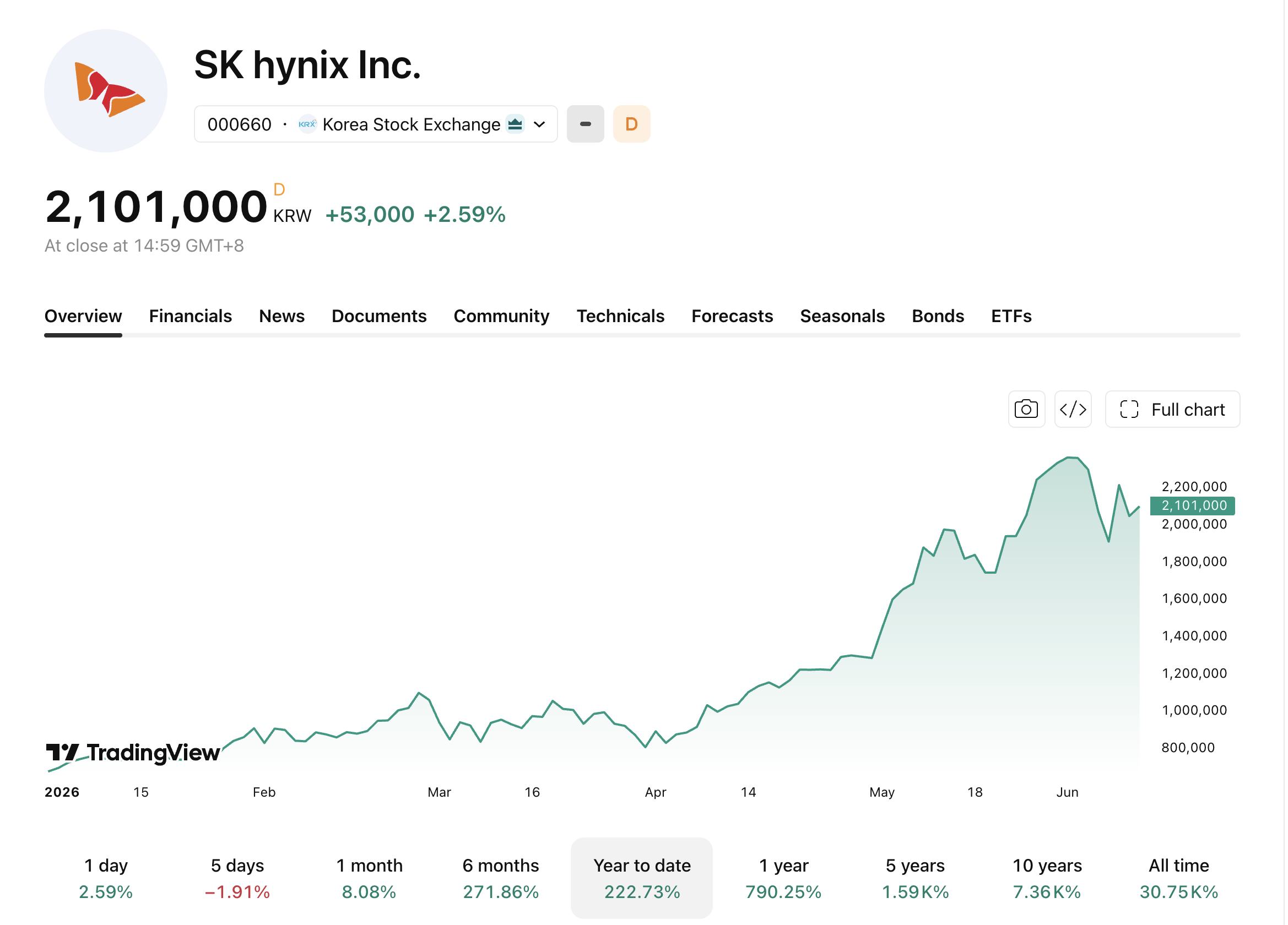 skhynix-611-011336fb1d774a3c8368558dd1bfb5f4