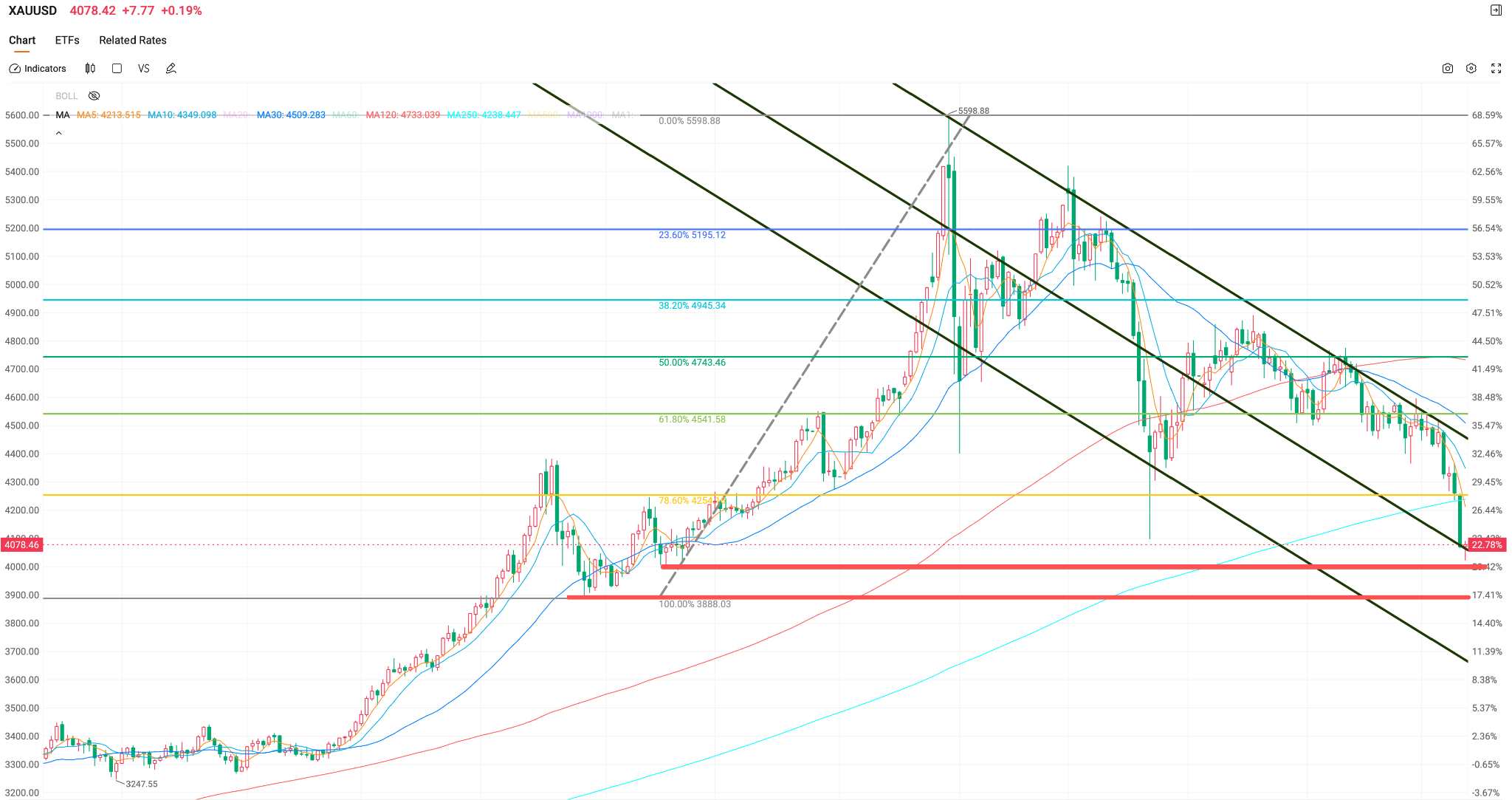 xauusd-gold-price-d31100f9d0a1415bb547fb35f6c570fd