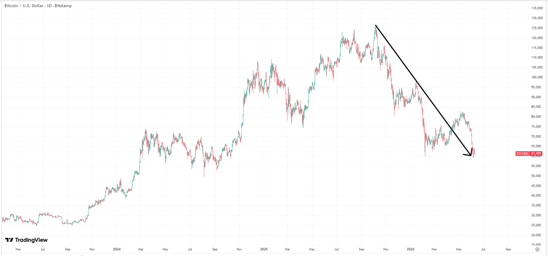 bitcoin-btc-price-6cef0b94b4294c35b8b8e9ccfa2b5a88