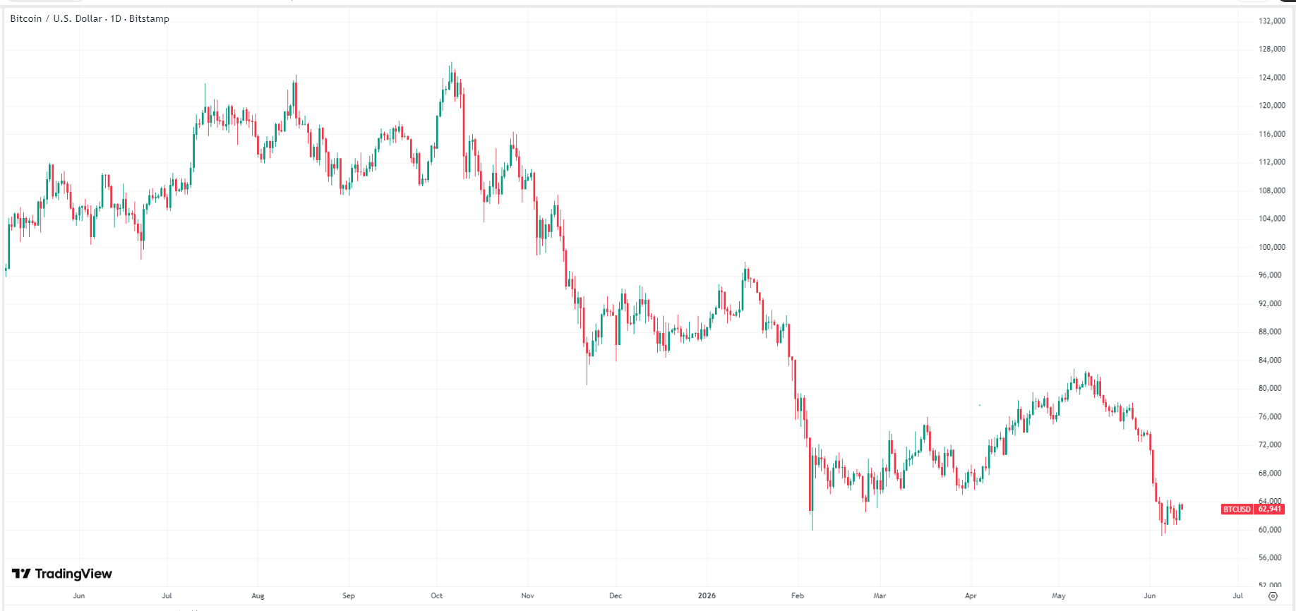 bitcoin-btc-price-8c3f9fa4bbb24055a2f71d01cad29581