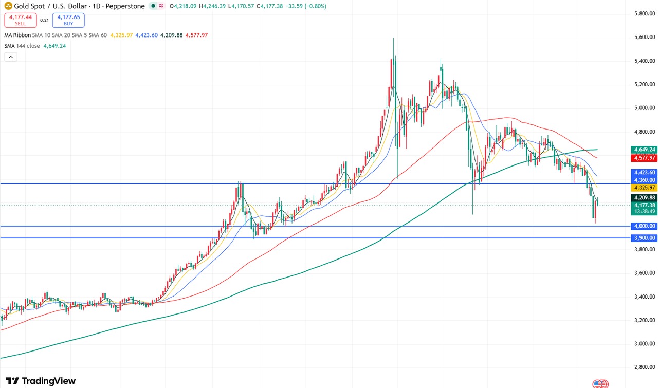 gold-28dc3a99576d4f7f8126c9780c4d152f